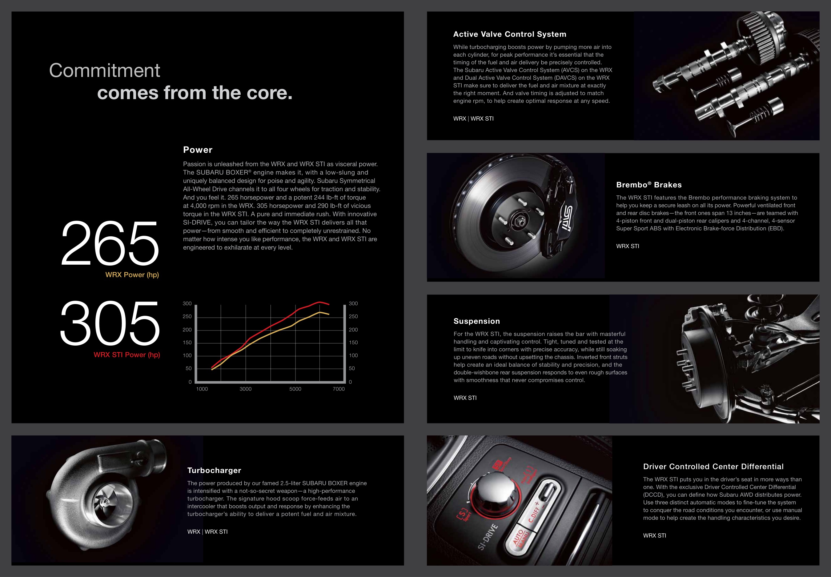 2012 Subaru Impreza WRX Brochure Page 10